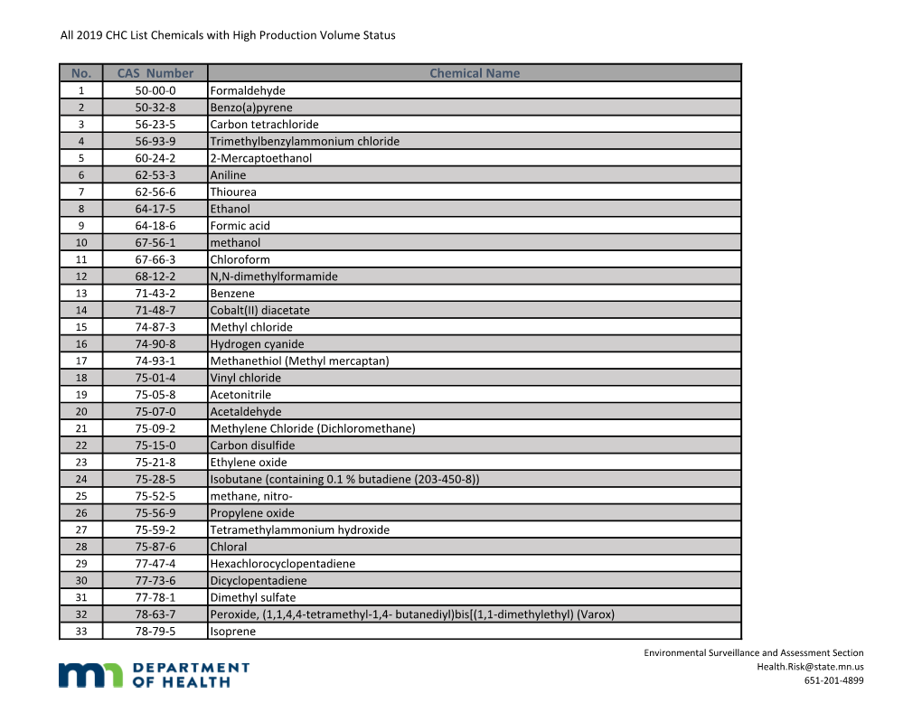 High Production Volume Status of Chemicals on the 2019 Minnesota