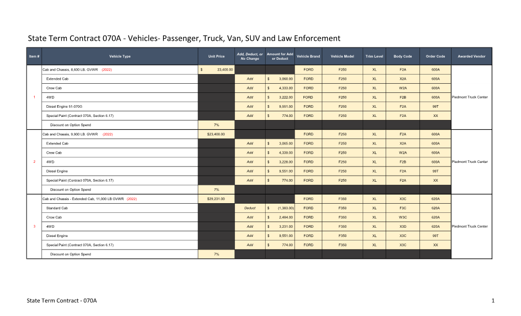 State Term Contract 070A - Vehicles- Passenger, Truck, Van, SUV and Law Enforcement