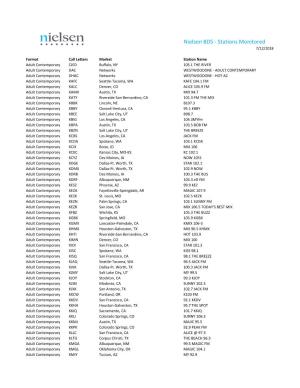 Nielsen BDS - Stations Monitored 7/12/2018
