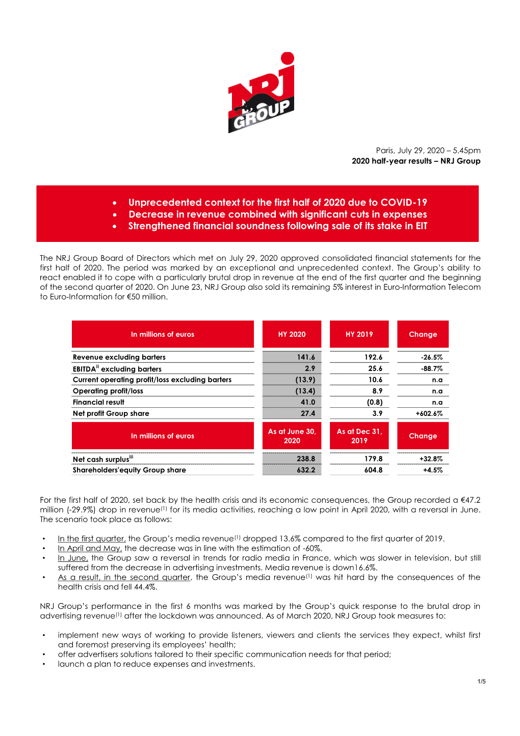 Unprecedented Context for the First Half of 2020 Due to COVID-19  Decrease in Revenue Combined with Significant Cuts in Expenses