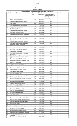 Page 1 List of Socieities Registered Under SRA 1860 & HRRS 2012 Performa District Rohtak