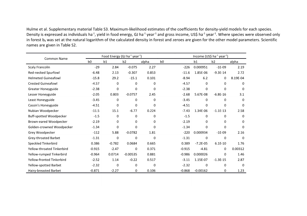 Hulme Et Al. Supplementary Material Table S3.Maximum-Likelihood Estimates of the Coefficients