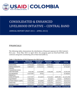 Consolidated & Enhanced Livelihood Intiative