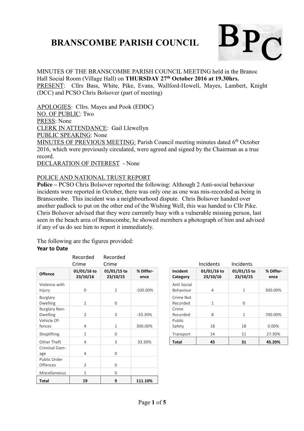 Branscombe Parish Council