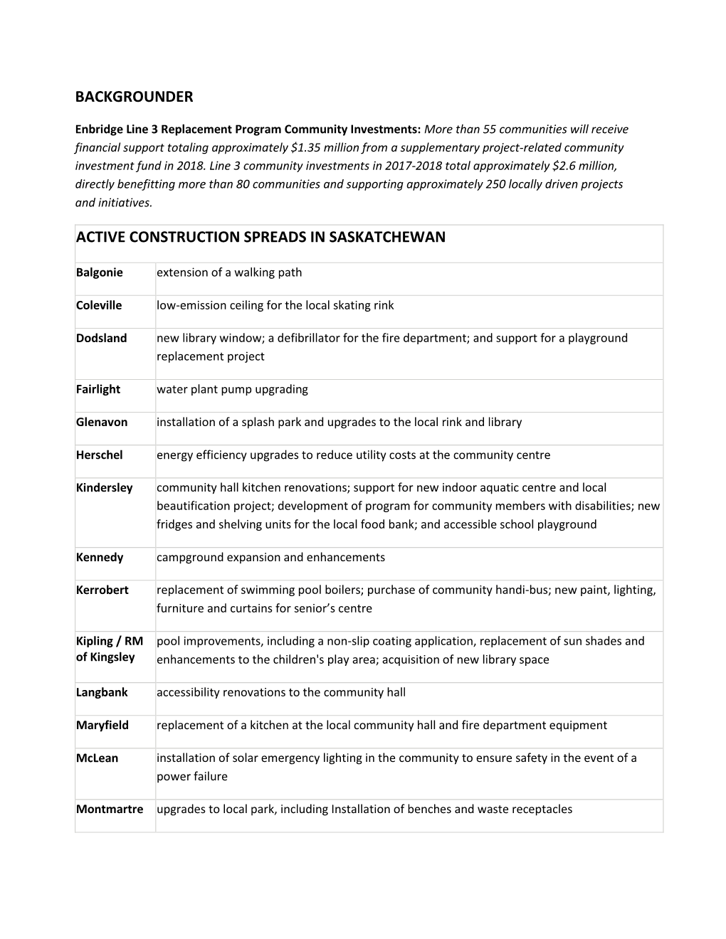 Backgrounder Active Construction Spreads In