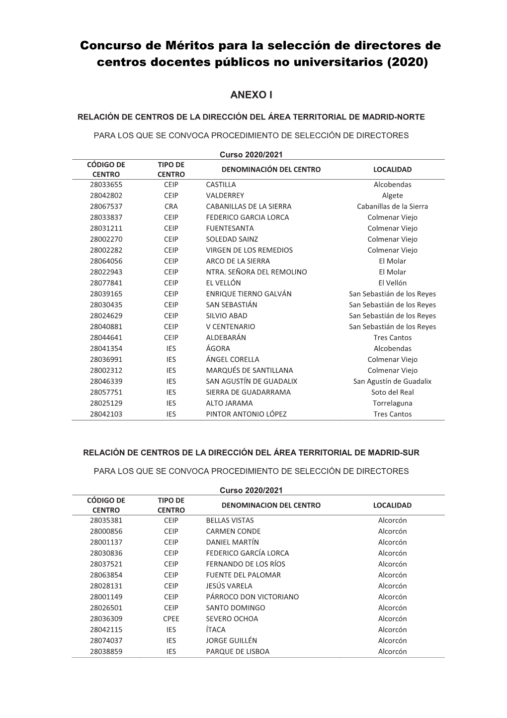 Concurso De Méritos Para La Selección De Directores De Centros Docentes Públicos No Universitarios (2020)