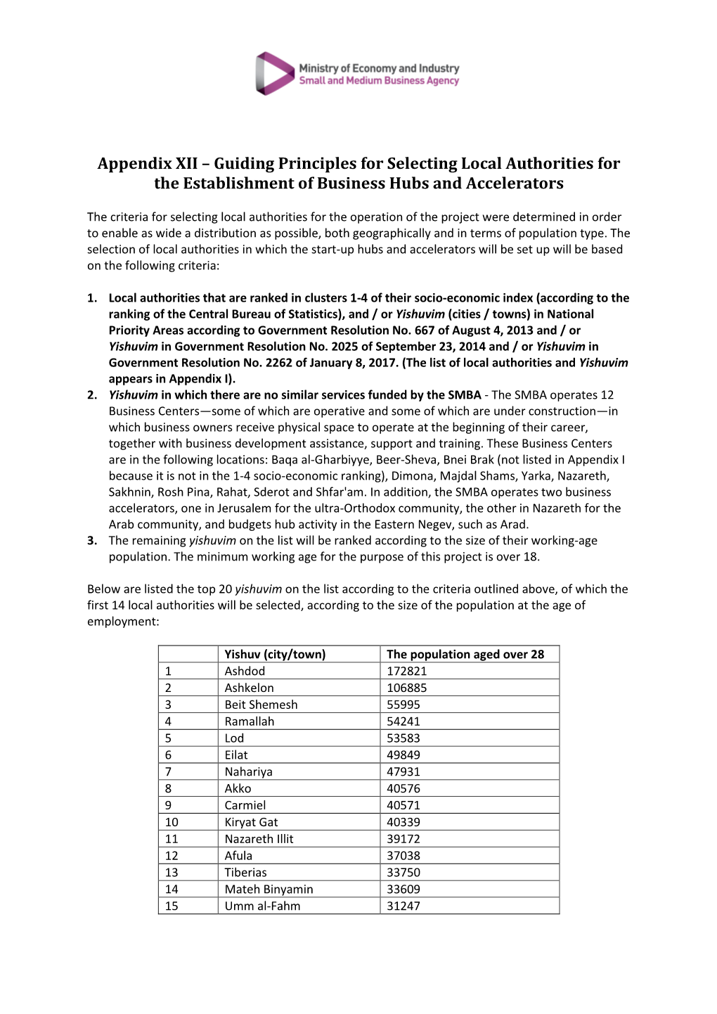 Appendix XII – Guiding Principles for Selecting Local Authorities for the Establishment of Business Hubs and Accelerators