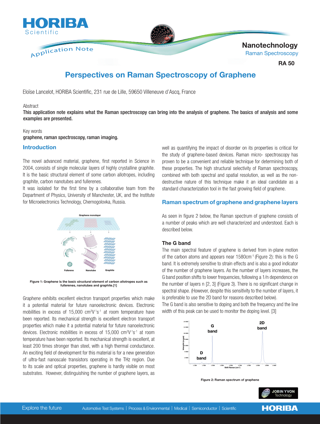 Perspectives on Raman Spectroscopy of Graphene
