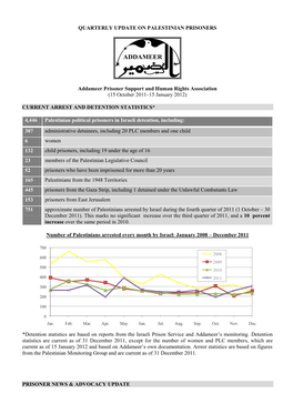 Quarterly Update on Palestinian Prisoners