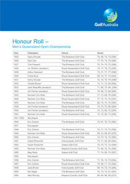 Honour Roll – Men’S Queensland Open Championship
