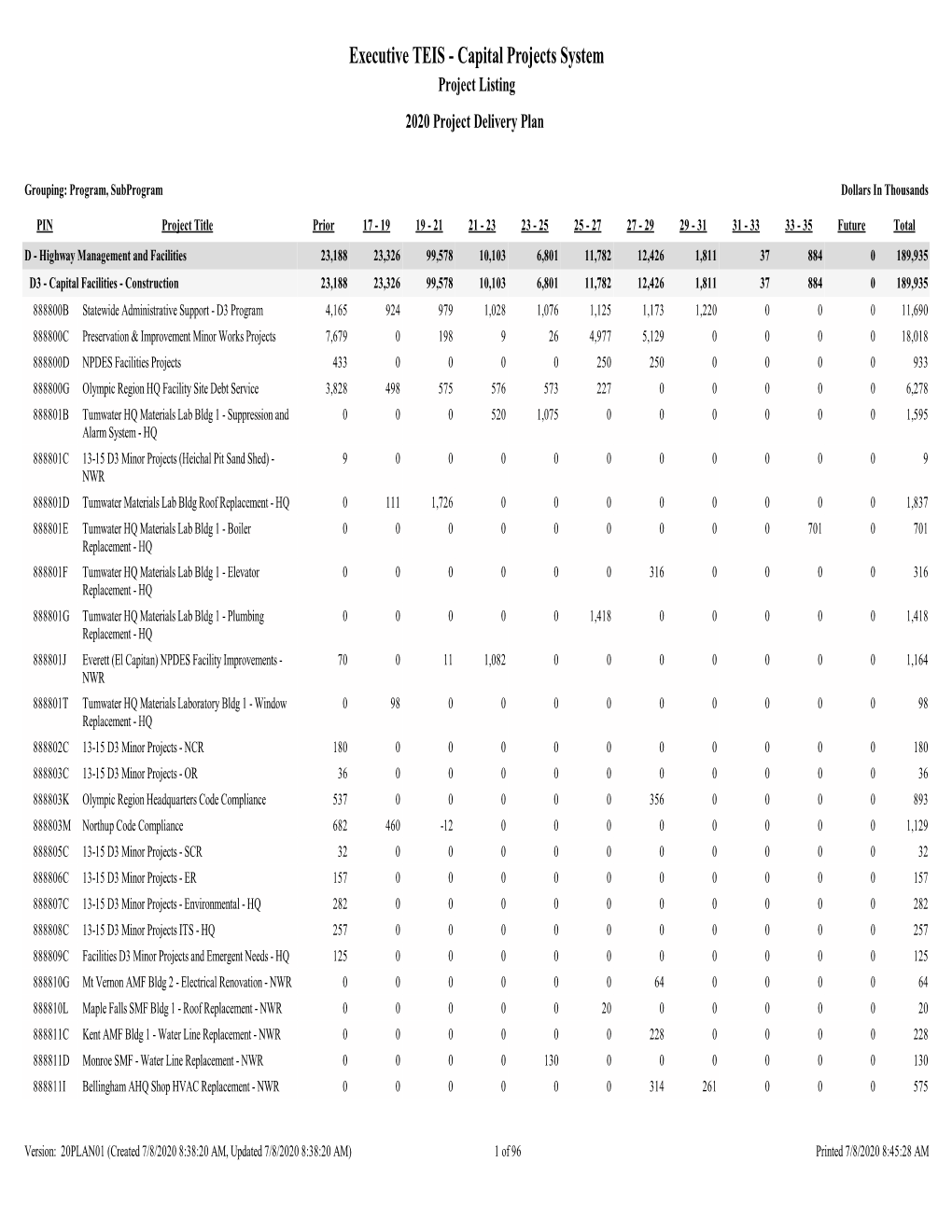 2020 Project Delivery Plan by Program Subprogram