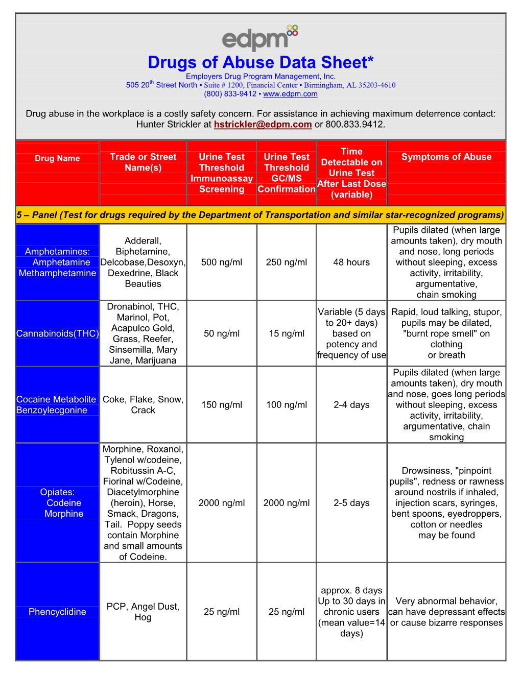 Drugs of Abuse Data Sheet* Employers Drug Program Management, Inc