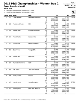 2016 P&G Championships