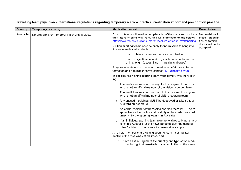 Travelling Team Physician - International Regulations Regarding Temporary Medical Practice, Medication Import and Prescription Practice