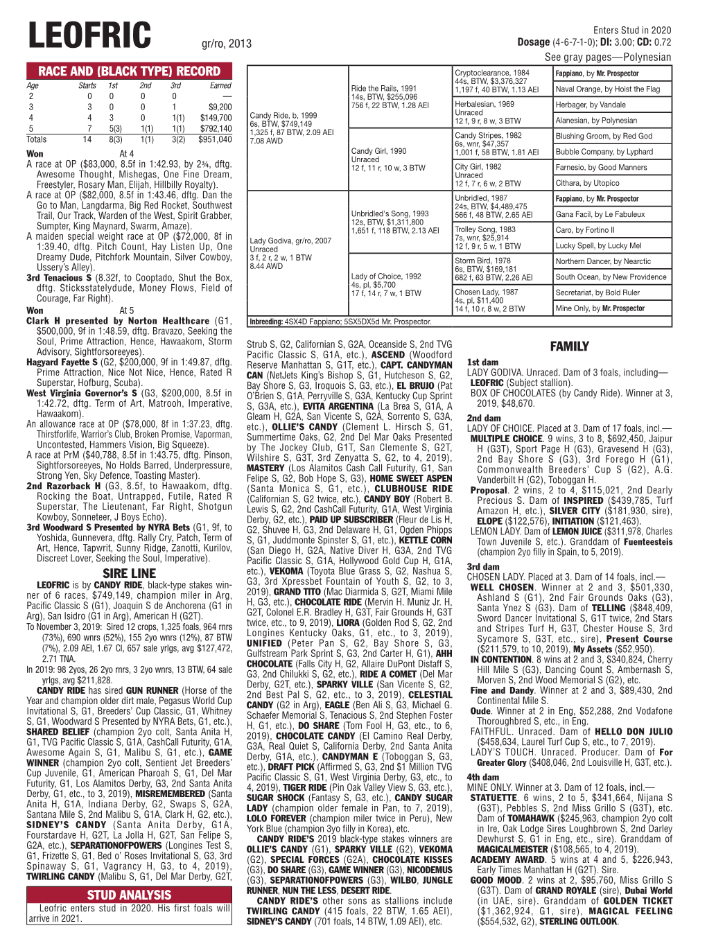 Race and (Black Type) Record Sire Line