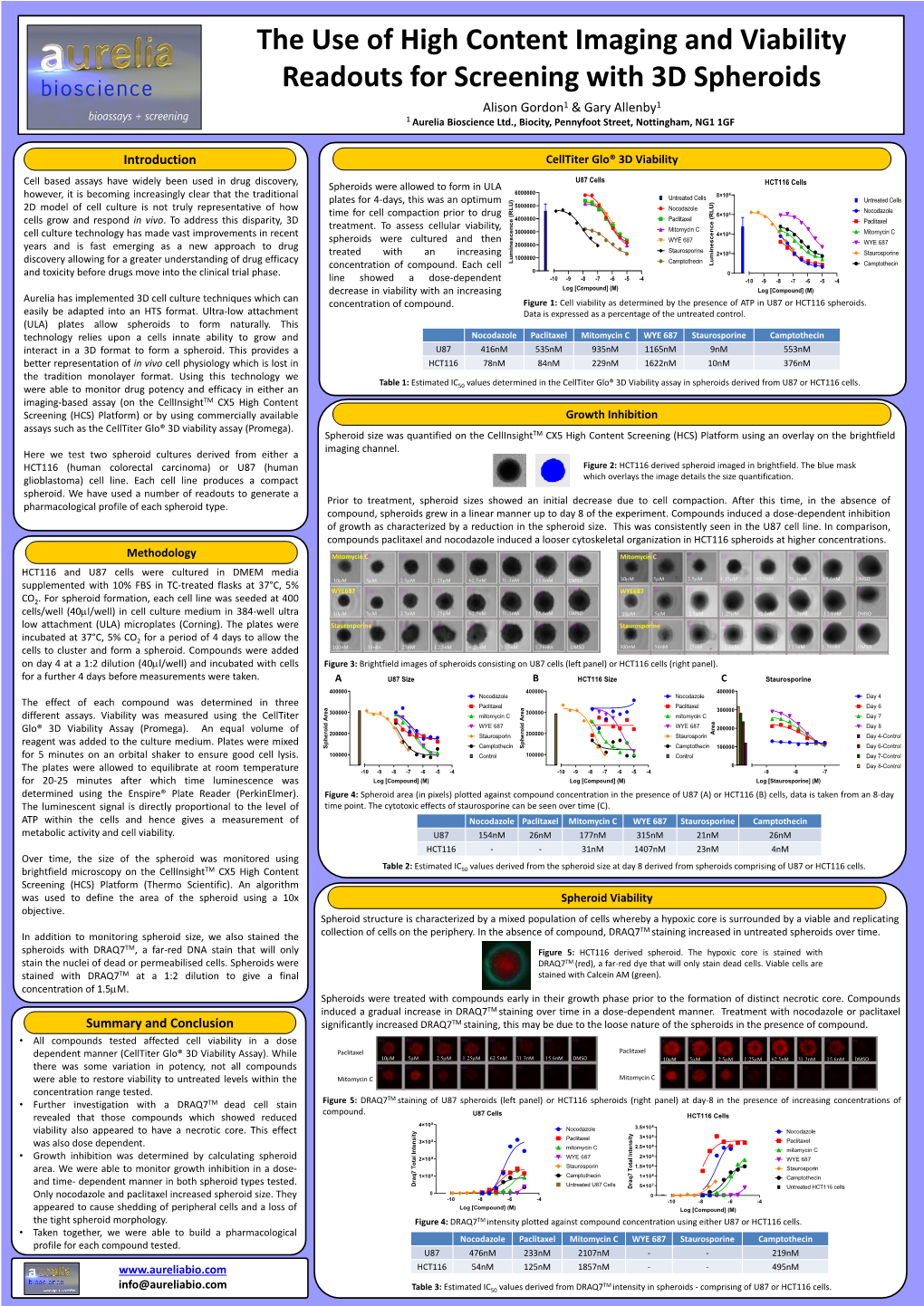 The Use of High Content Imaging and Viability Readouts for Screening with 3D Spheroids