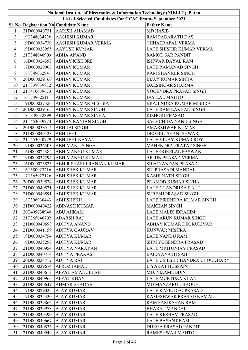 Sl. No. Registration No.Candidate Name Father Name 1 21D000040731 AARISH AHAMAD MD HASIB 2 19T348034736 AASHISH KUMAR RAM PADARA