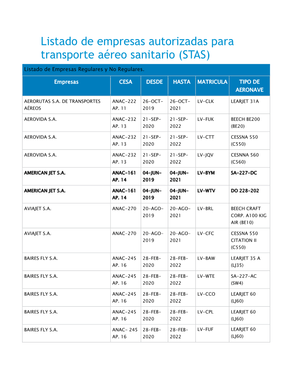 Listado De Empresas Autorizadas Para Transporte Aéreo Sanitario (STAS)