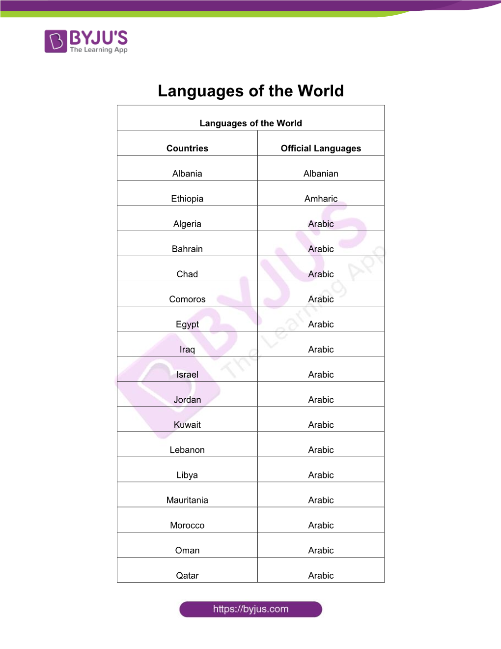 Languages of the World