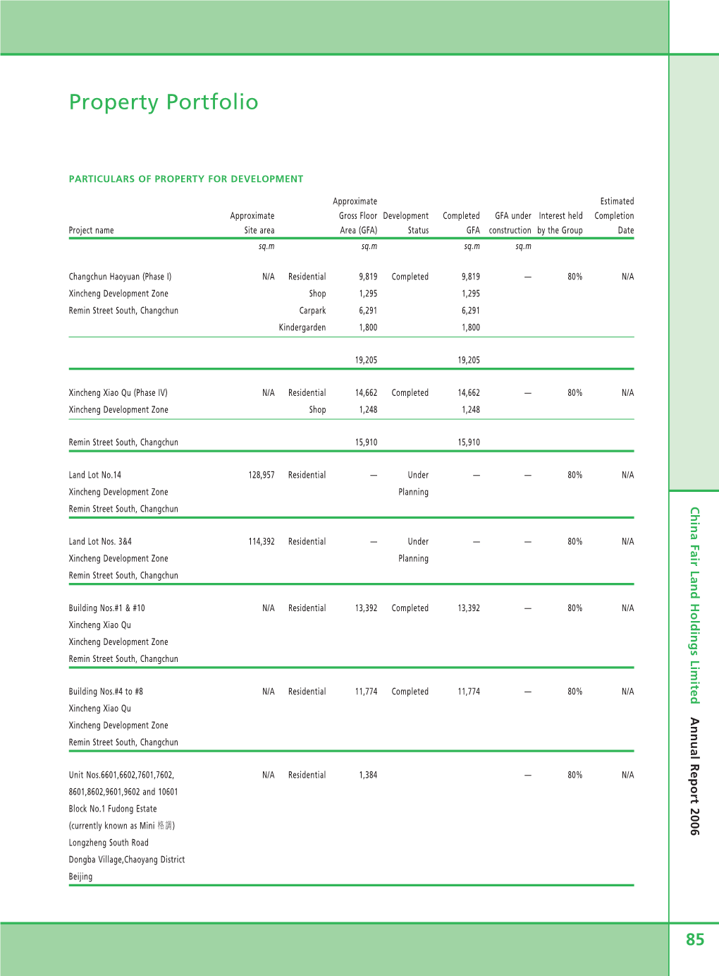 Property Portfolio