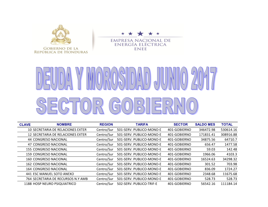 10 SECRETARIA DE RELACIONES EXTER Centro/Sur 501-SERV