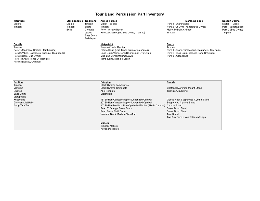 Percussion Equipment Inventory