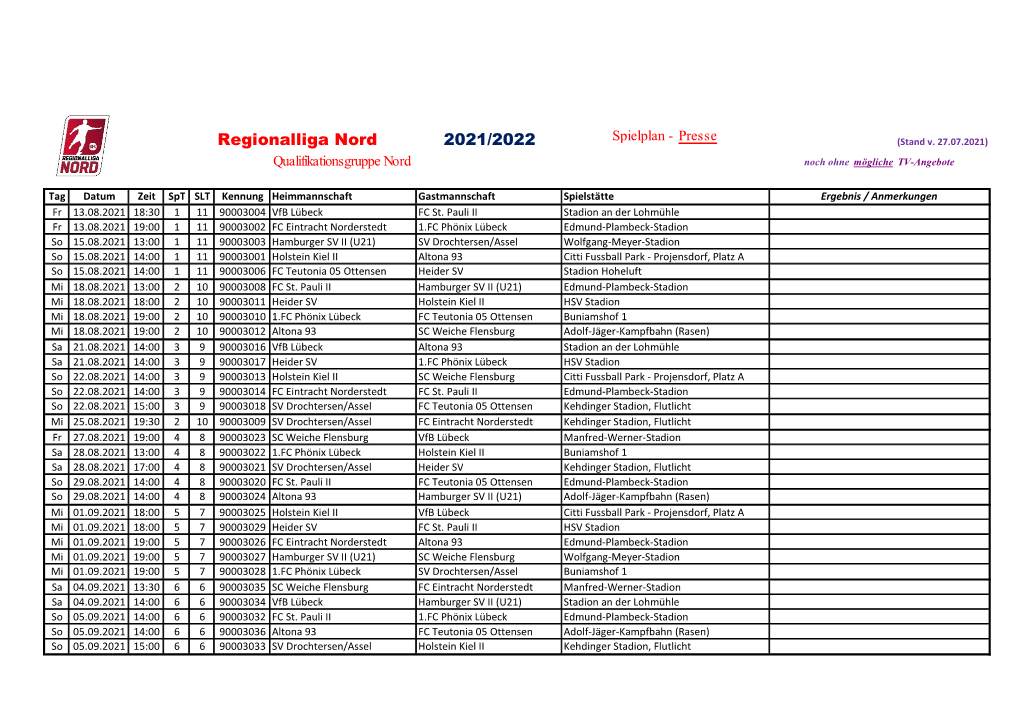 Regionalliga Nord 2021/2022 (Stand V