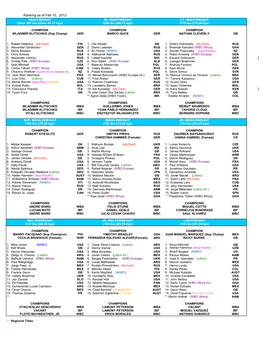 WBO Ranking As of Feb. 2012