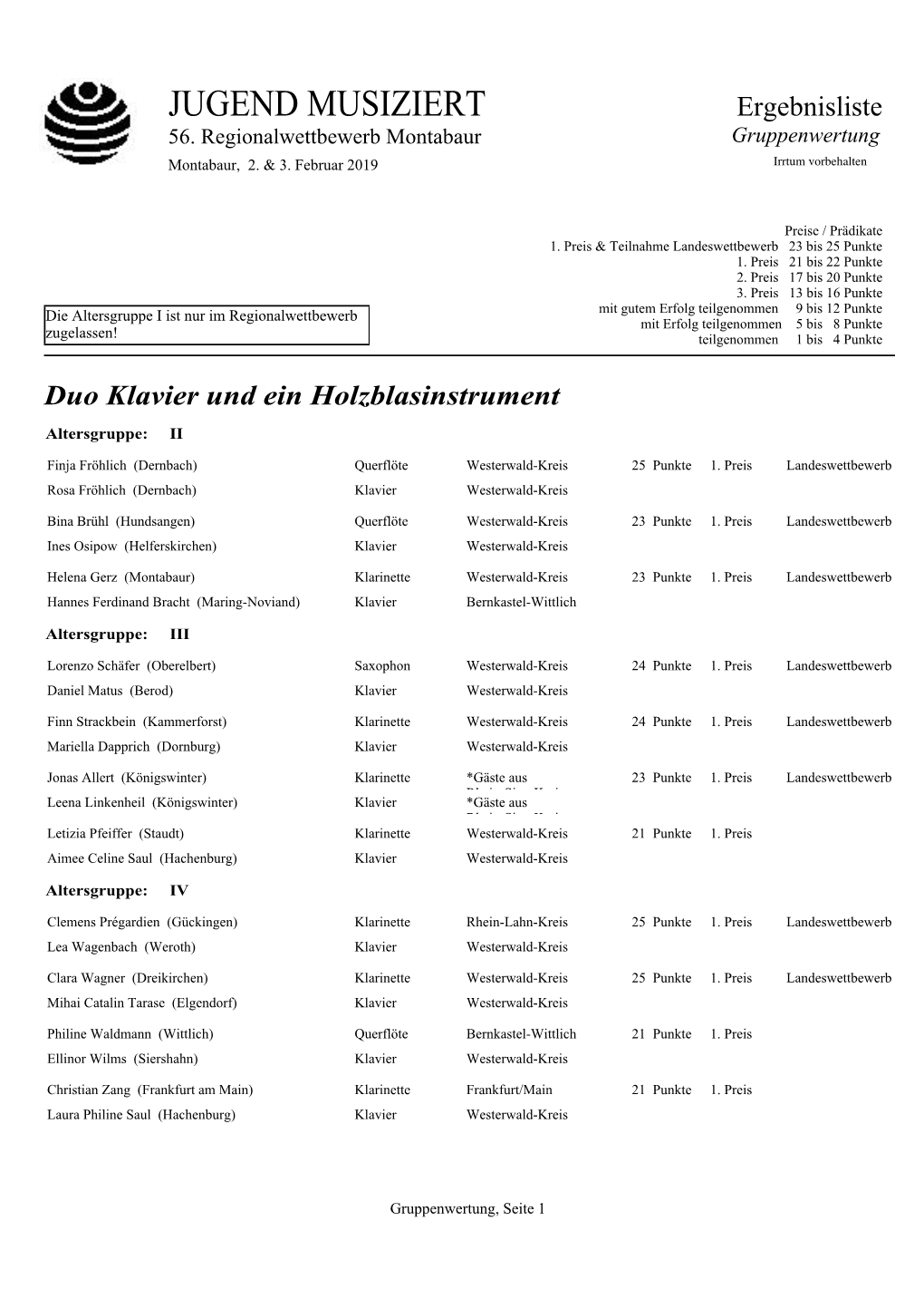 JUGEND MUSIZIERT Ergebnisliste 56