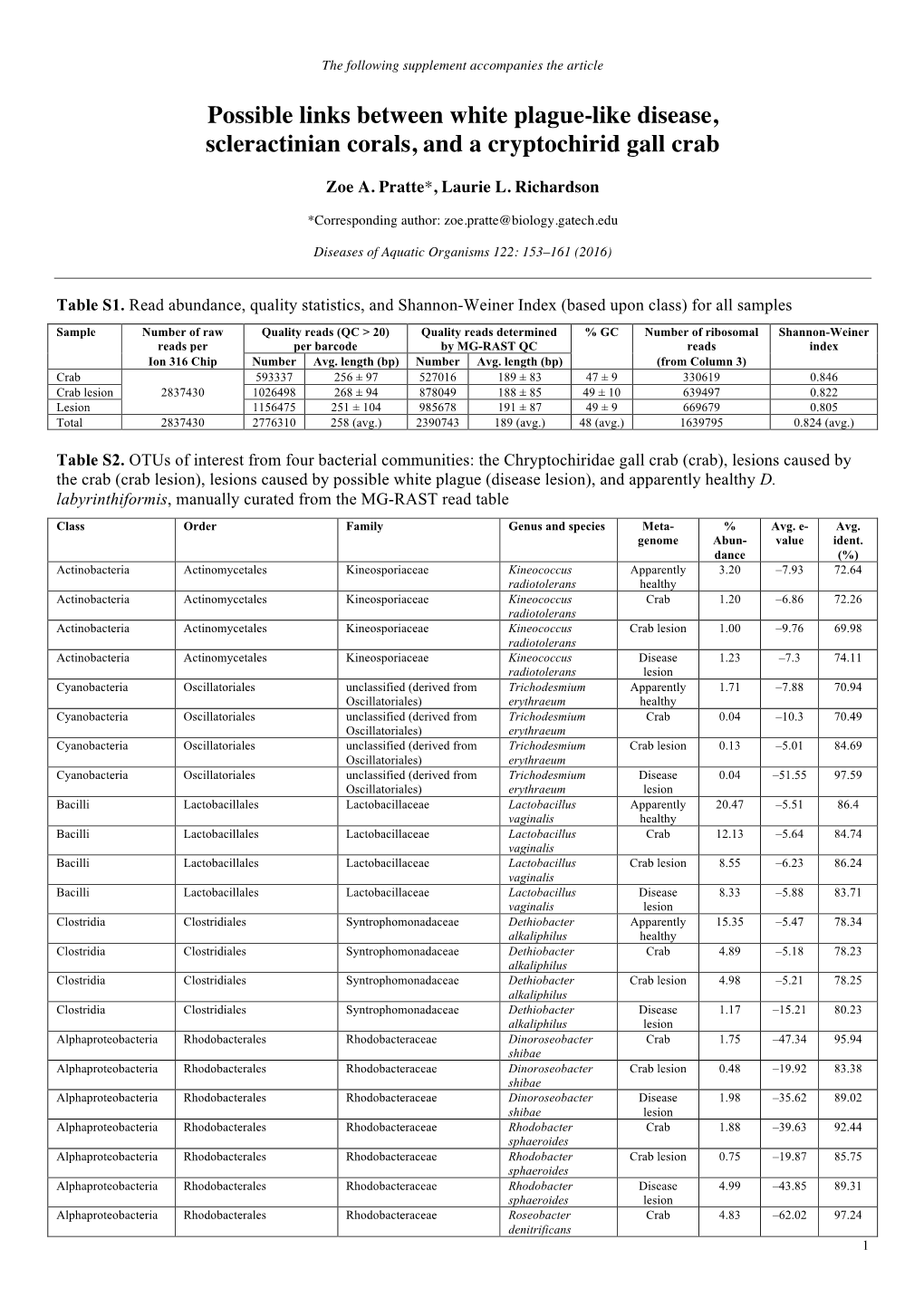 Disease of Aquatic Organisms 122:153