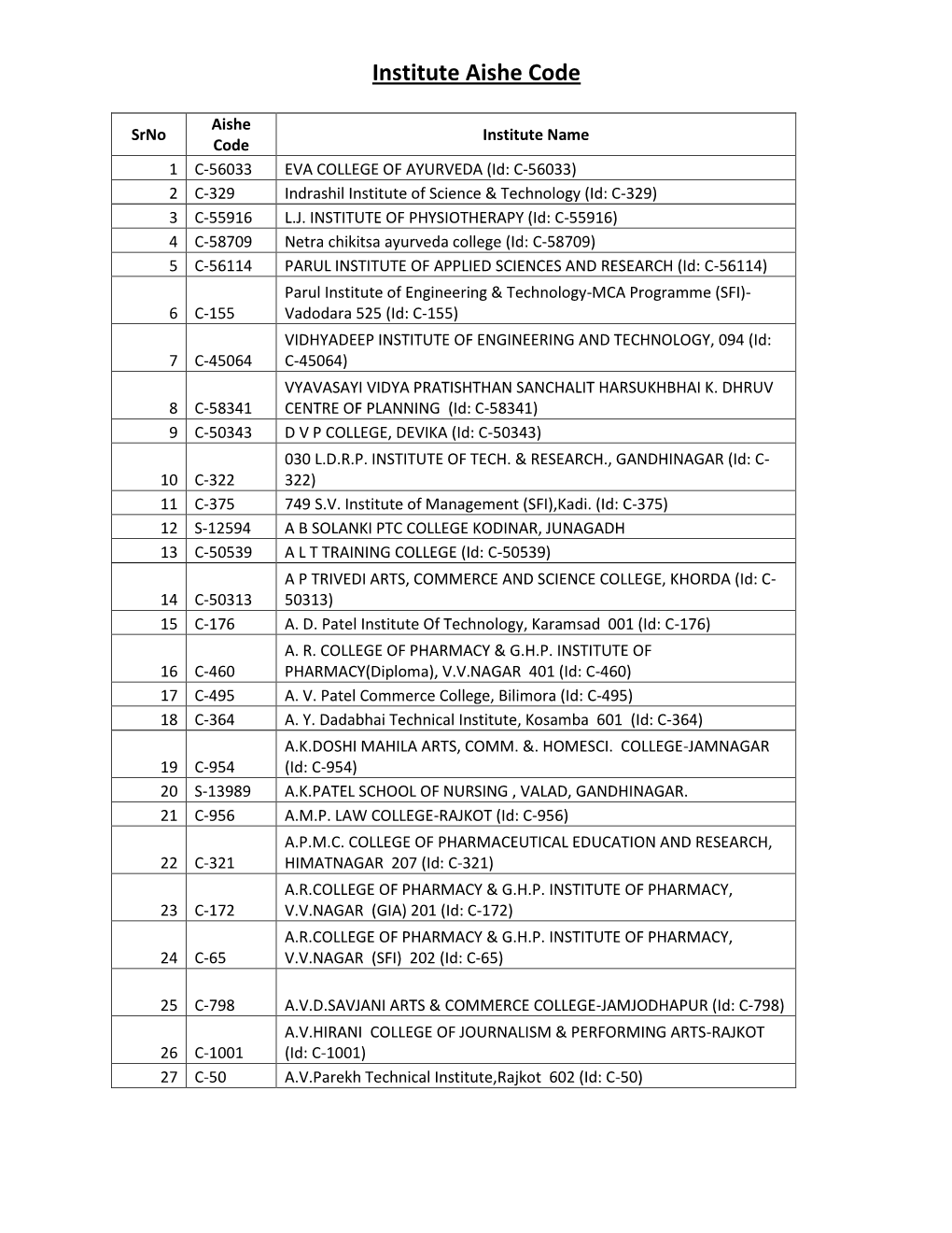 Institute Aishe Code