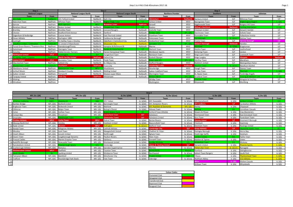 Step 1 to 4 NLS Club Allocations 2017-18 Page 1