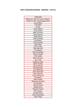 Grfc Honours Boards 1999/2000 – 2017/18