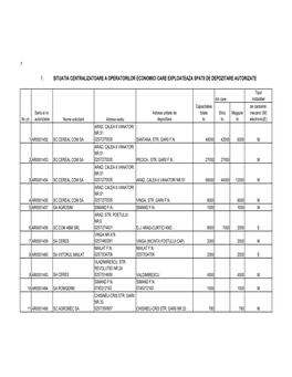 Arad BAZA DE DATE DEPOZITE AUTORIZATE Tip Instalatie De