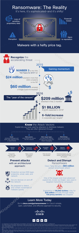 The Reality of Ransomware