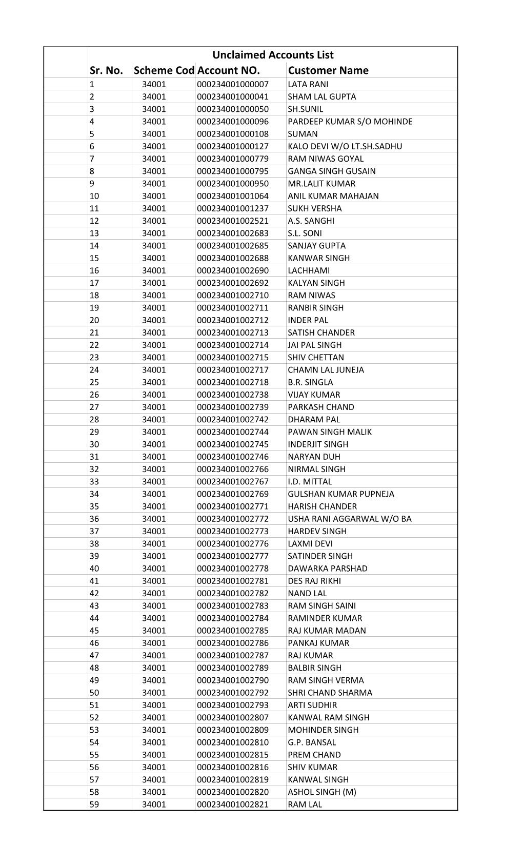 Unclaimes As on 27.03.2017.Xlsx