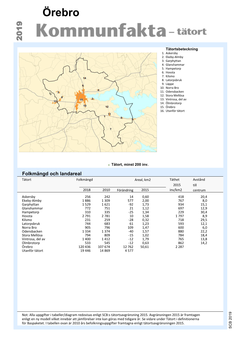 Statistik Om Örebro Kommun – Landsbygd Och Tätorter 2019 Pdf