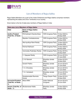 List of Members of Rajya Sabha