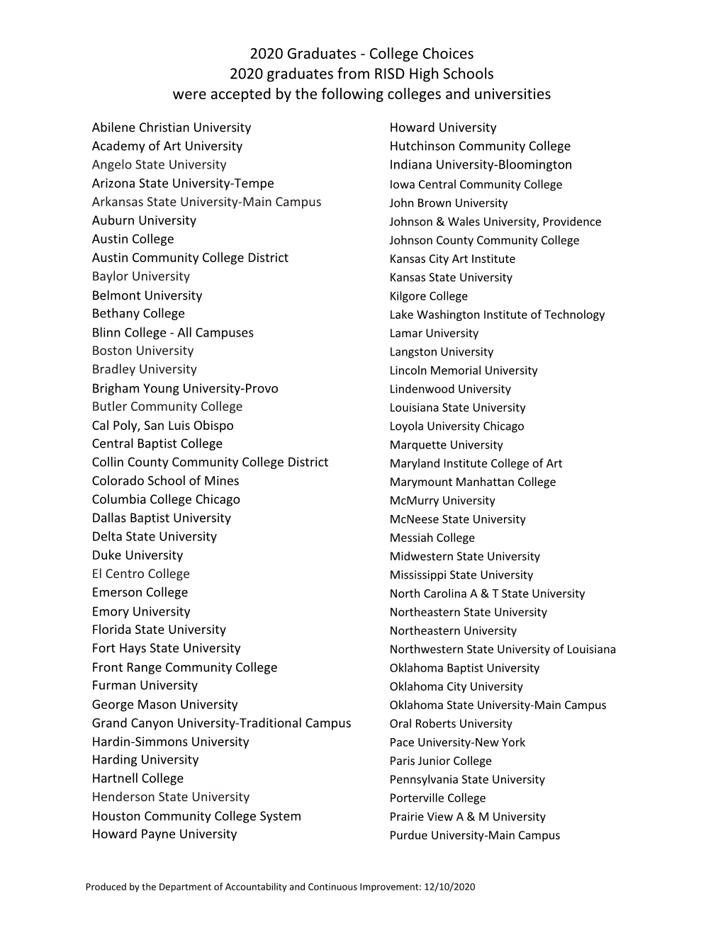 Colleges Attended by RISD Grads