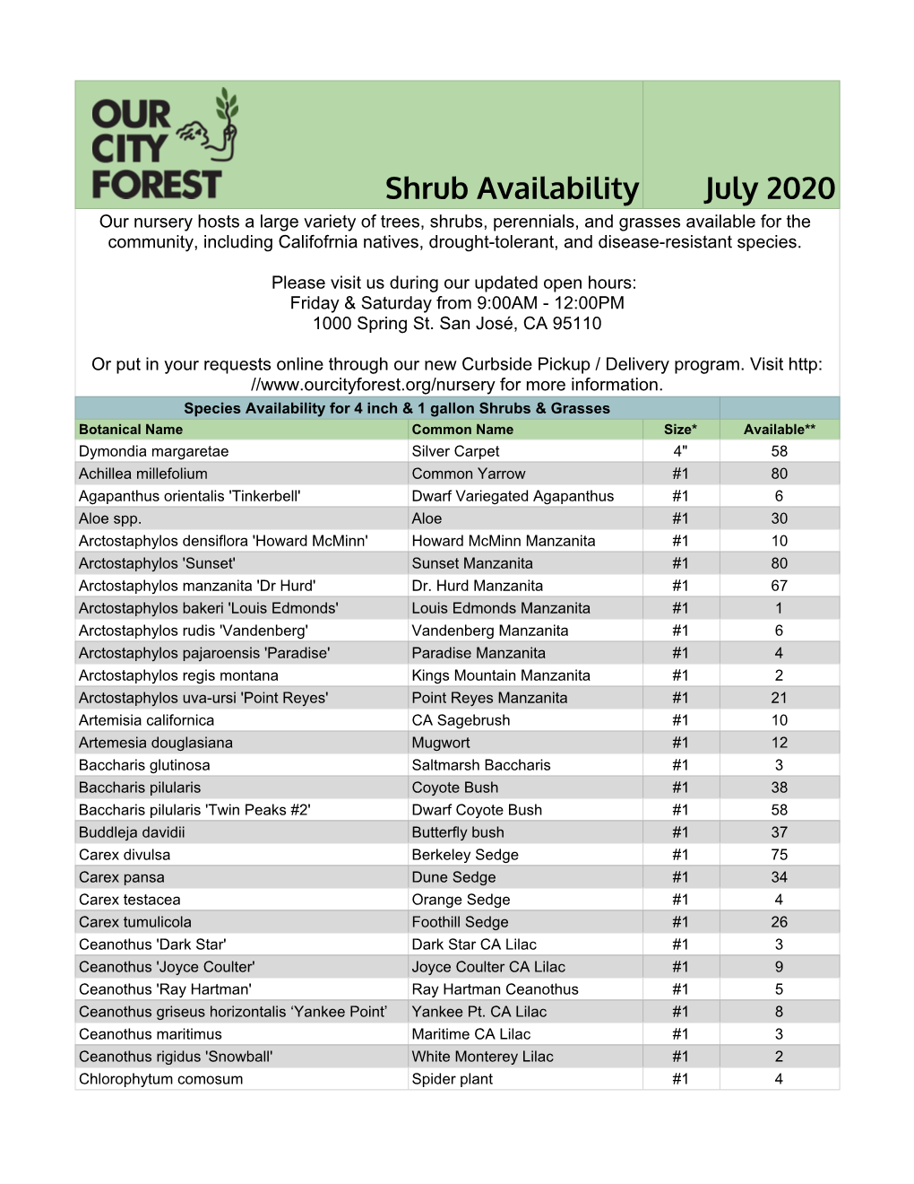 Nursery Shrub Species Availability 2020