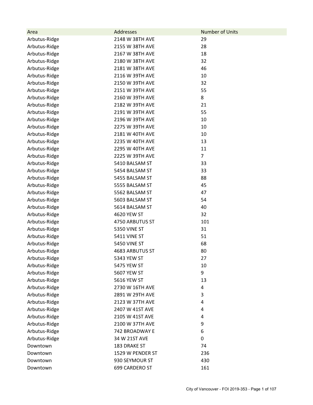 Access 2019-353-Release Data Only.Pdf