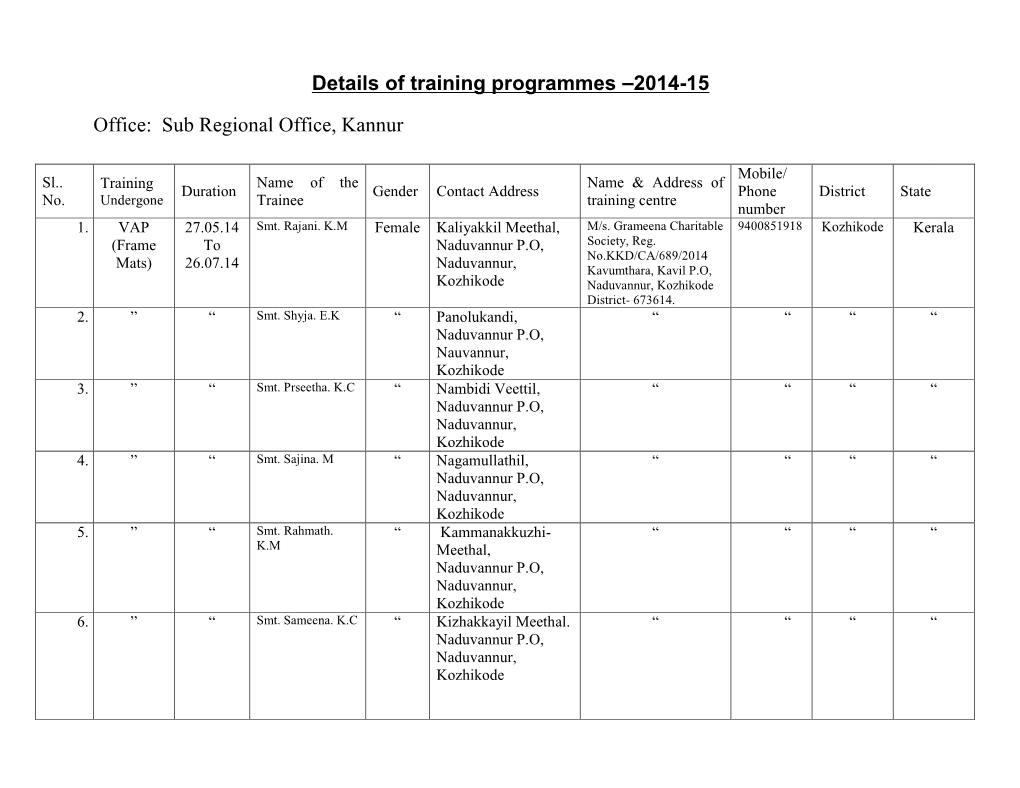 2014-15 Office: Sub Regional Office, Kannur