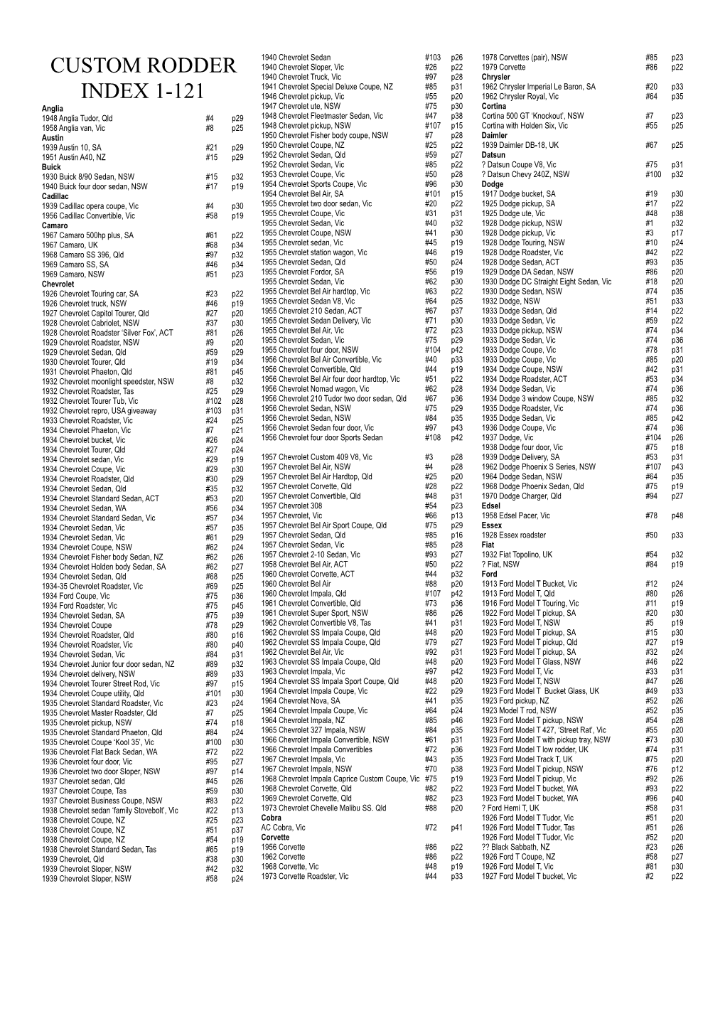 Custom Rodder Index #1-121