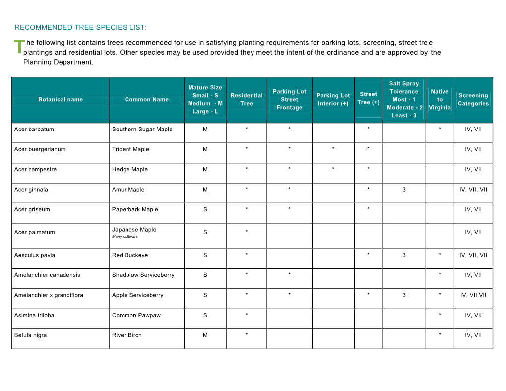 Recommended Tree Species List