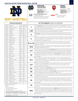 2019-20 Notre Dame Basketball Notes