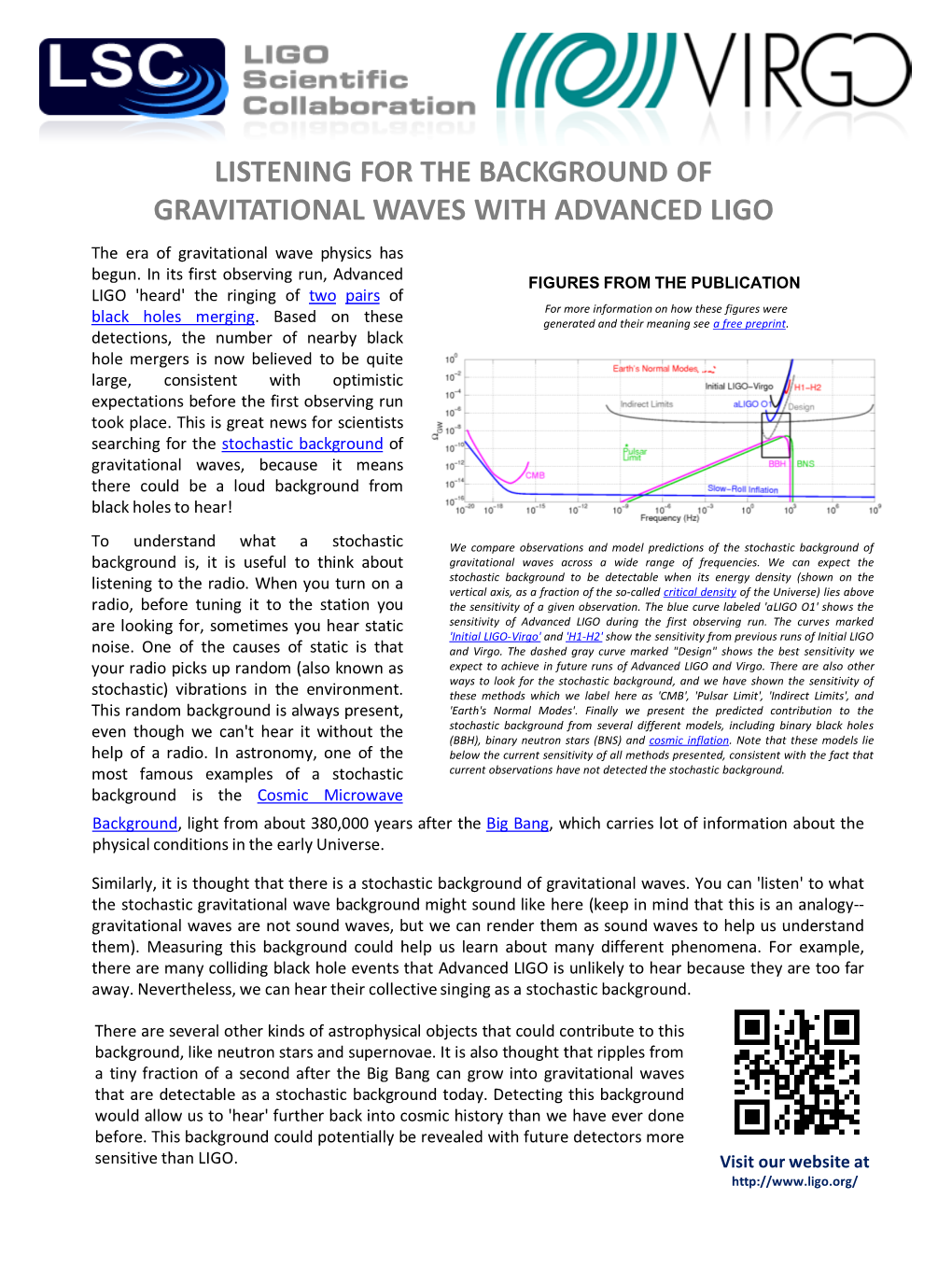 LISTENING for the BACKGROUND of GRAVITATIONAL WAVES with ADVANCED LIGO the Era of Gravitational Wave Physics Has Begun