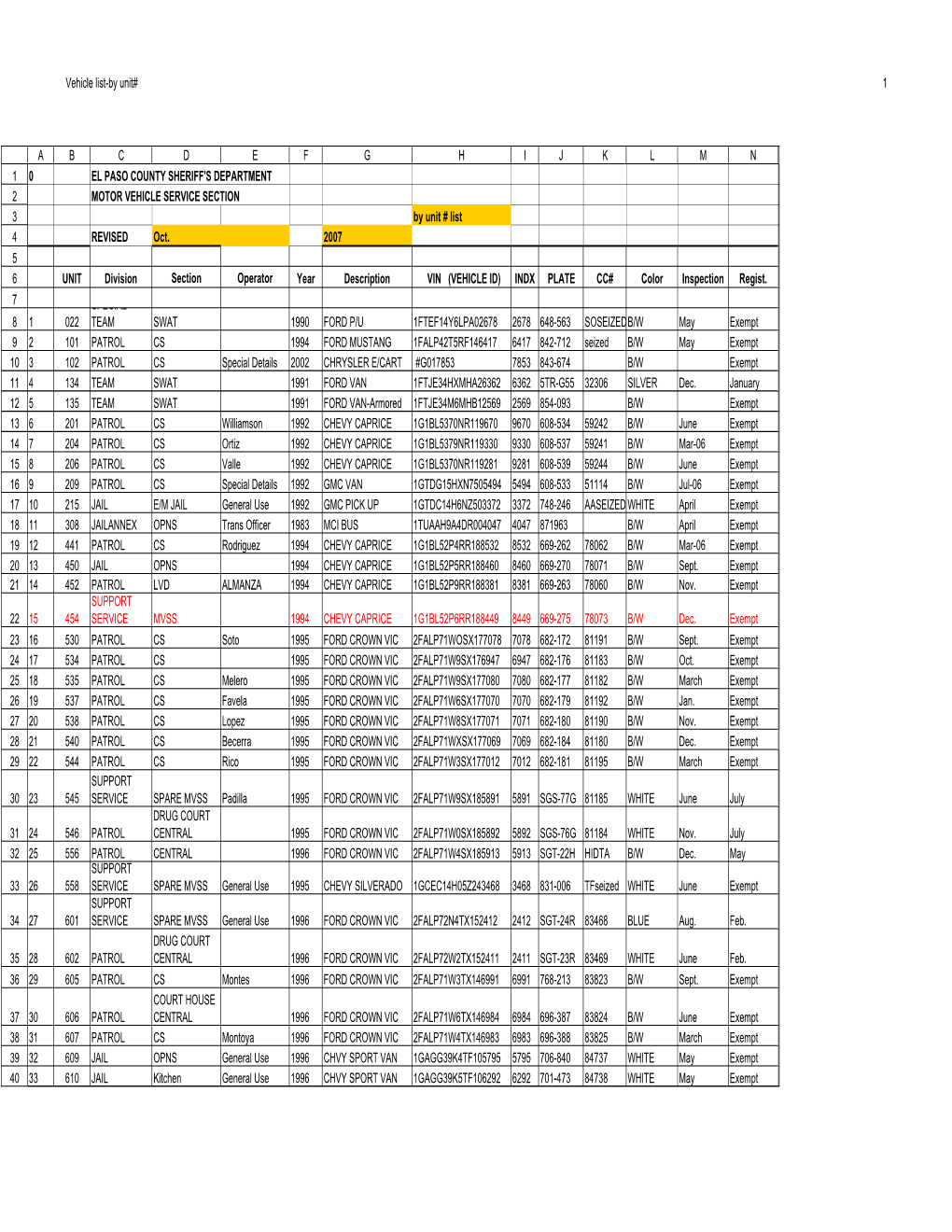 FLEET LIST-By Unit OCT 2007