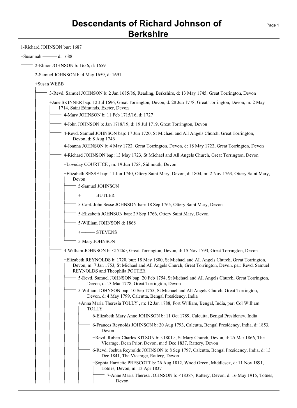 Descendants of Richard Johnson of Berkshire