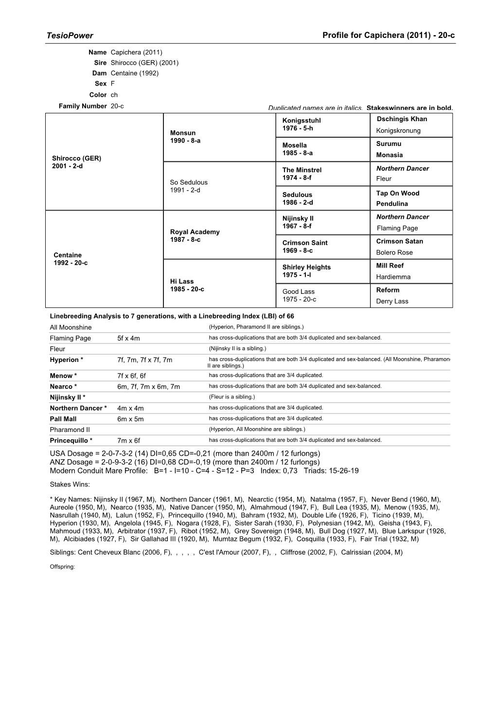 Tesiopower Profile for Capichera (2011) - 20-C