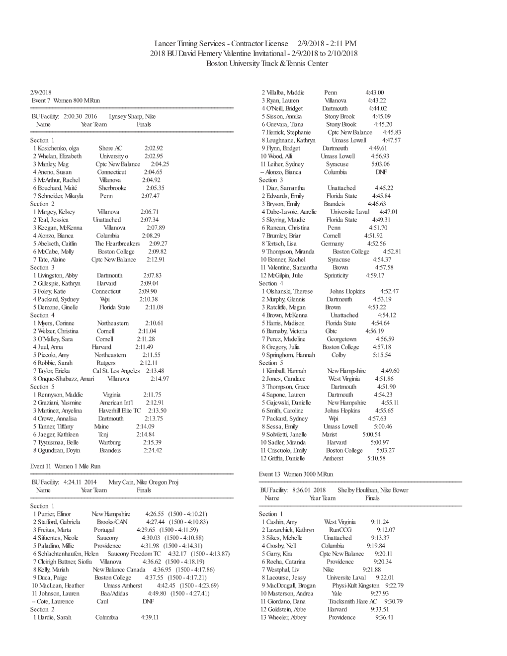 David Hemery Valentine Invite Results.Indd